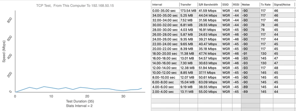 Totolink EX1200L teste de velocidade